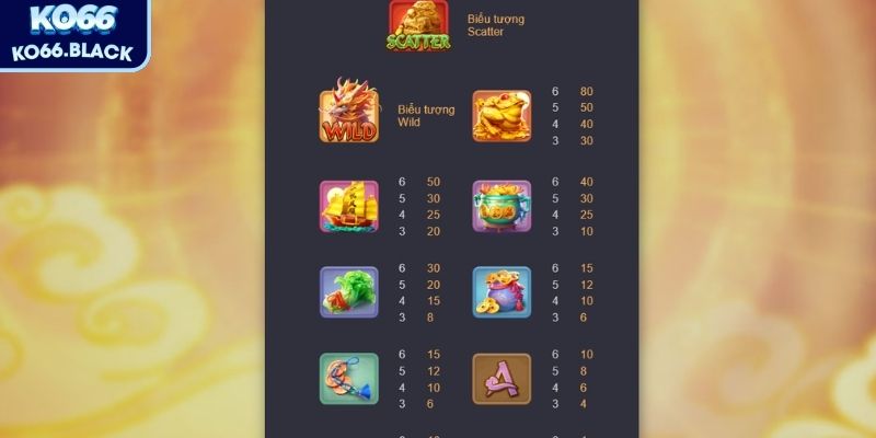 Ngọc, Vàng, Đồng là biểu tượng thường xuất hiện nhiều trên các cuộn